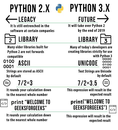 www.vlerq.org|Welcome to Python.org.